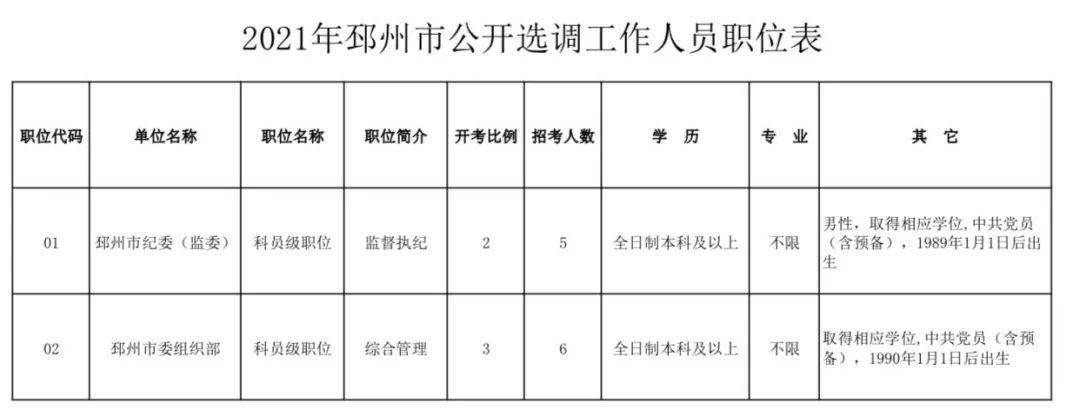 埇桥区康复事业单位人事任命推动康复事业再上新台阶