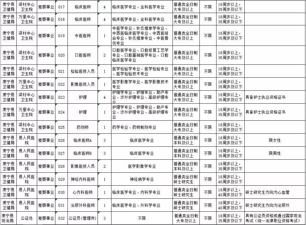 肃宁县审计局招聘信息与招聘细节深度解析