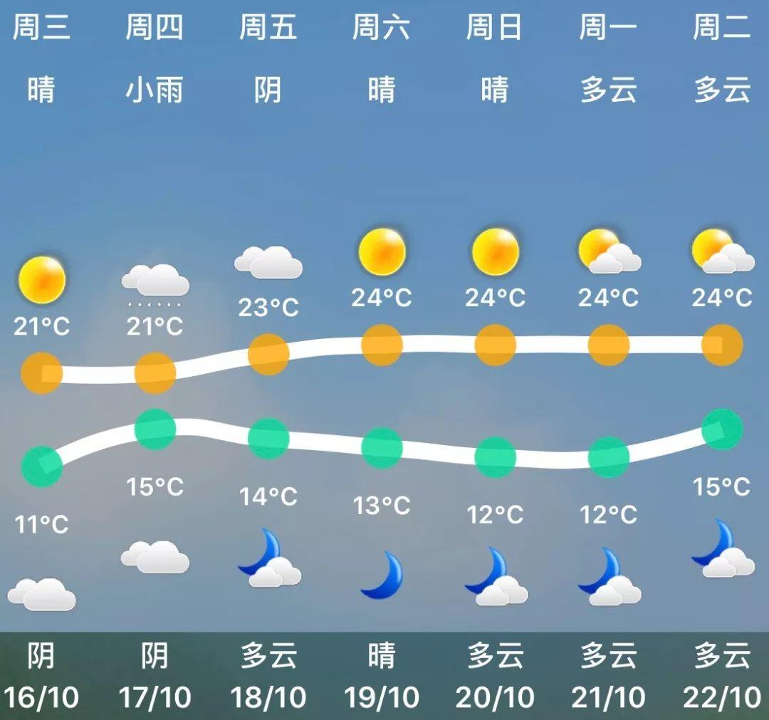 清凉镇天气预报更新通知