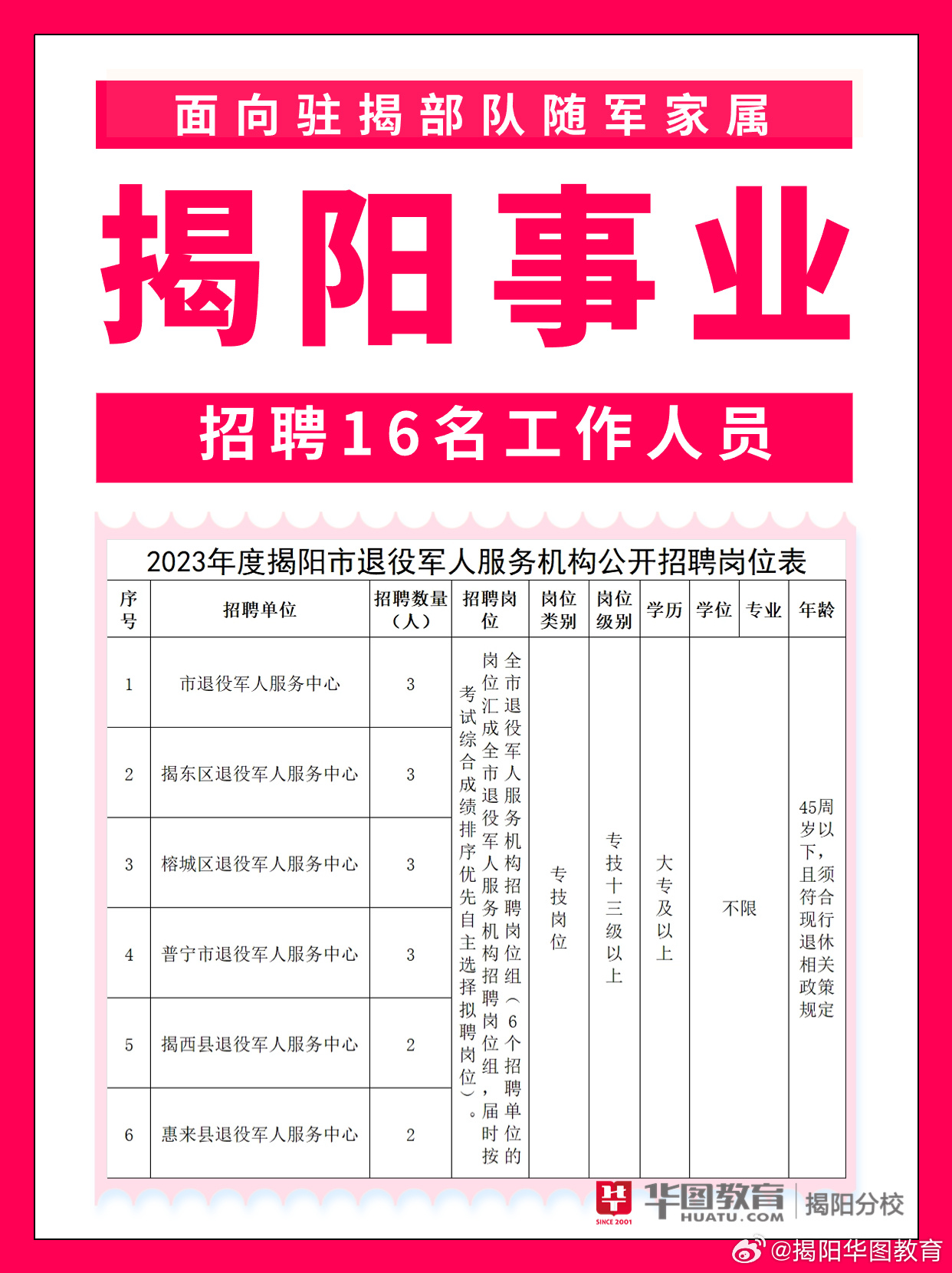 揭阳市档案局最新招聘信息全面解析与招聘细节详解