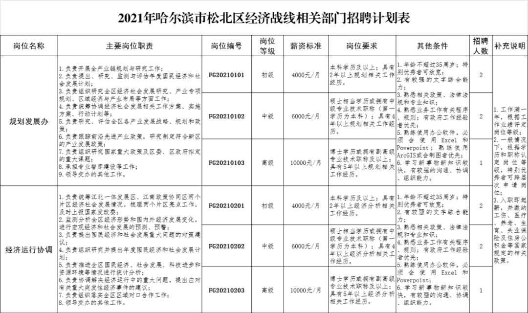 松北区文化局最新招聘信息与职位全面解析