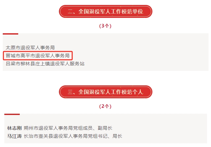 古交市退役军人事务局人事任命重塑新时代退役军人服务力量