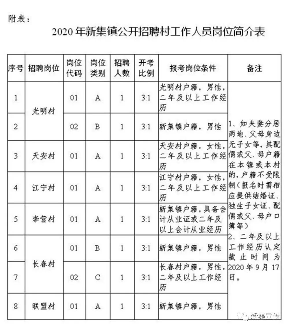 八字沟村委会最新招聘信息汇总