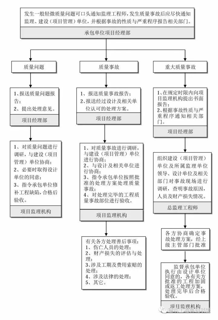 金阳县级公路维护监理事业单位最新项目概览，全面解读维护监理工作进展与成果