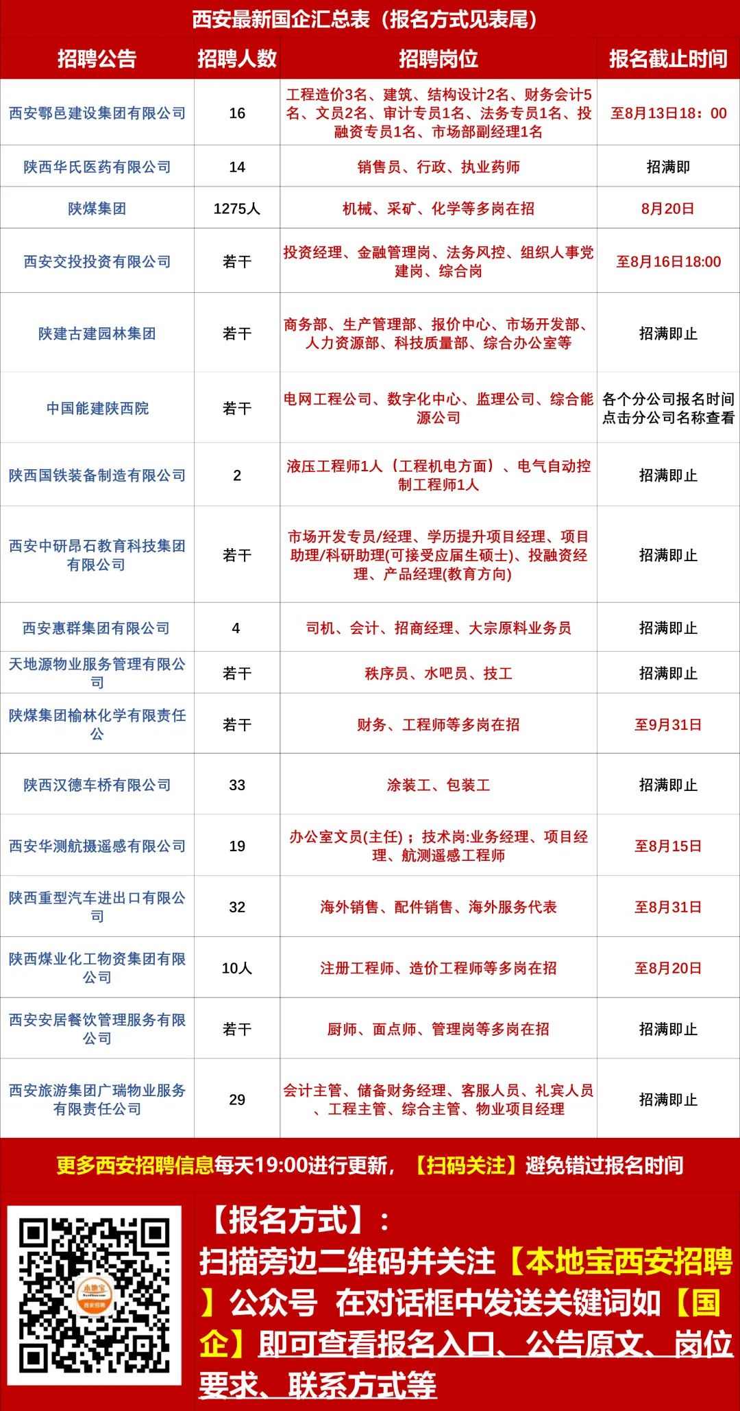 汪家桥街道最新招聘信息概览