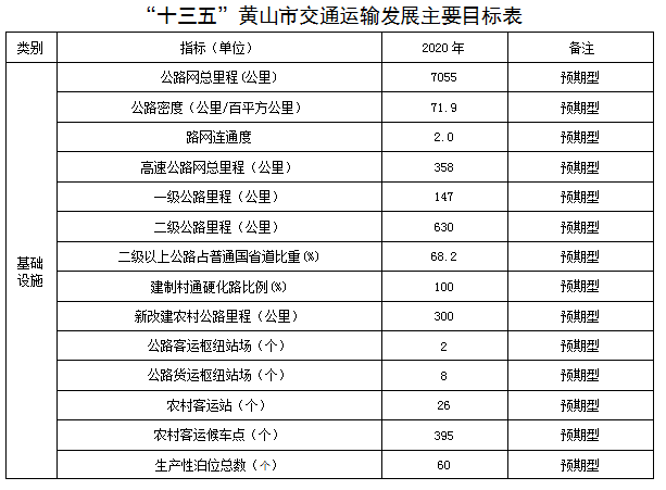 苍山县交通运输局发展规划概览