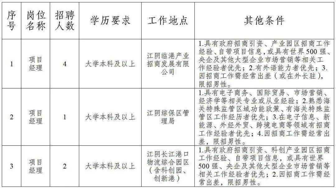 长葛市特殊教育事业单位招聘最新信息及解读