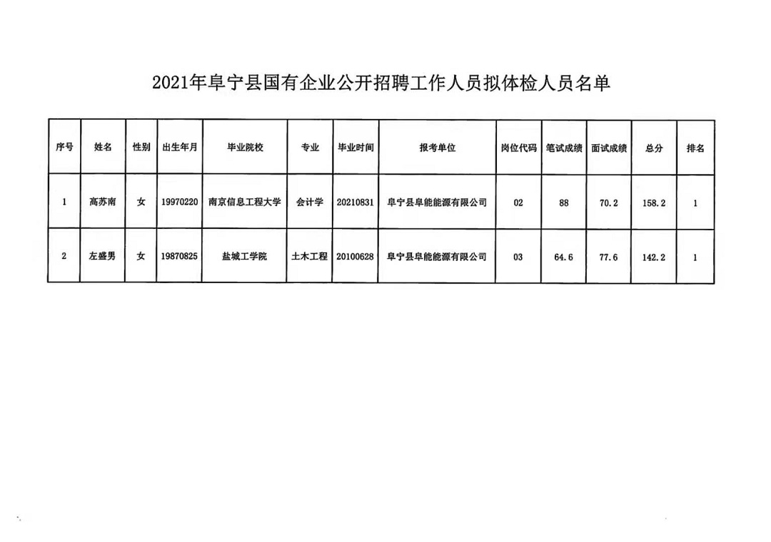 常宁市体育局最新招聘概览