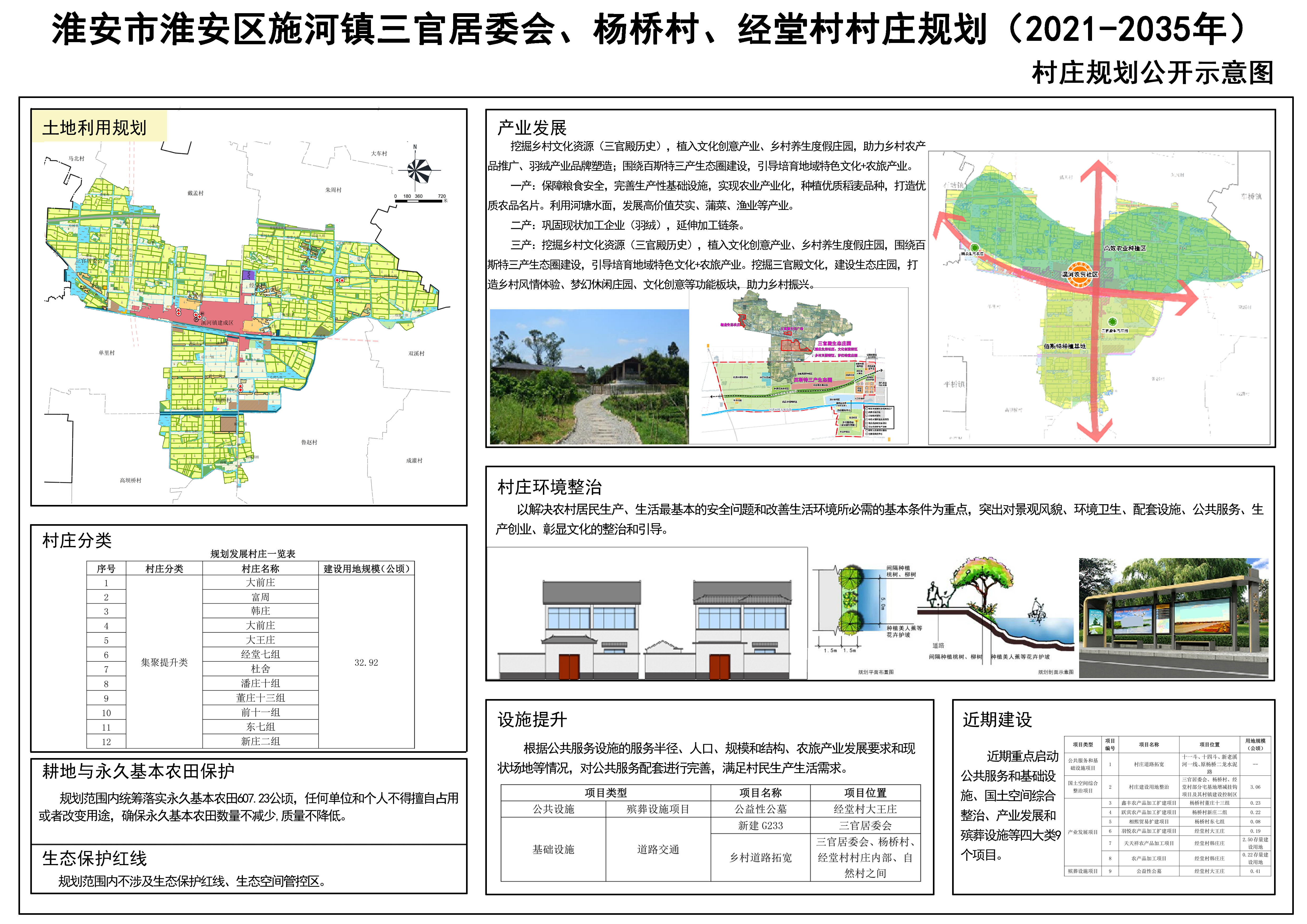 滩店村委会最新发展规划