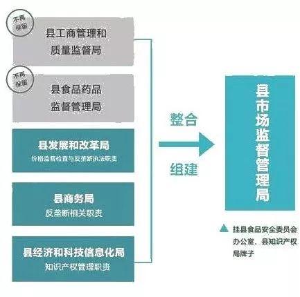 静宁县市场监督管理局最新发展规划概览