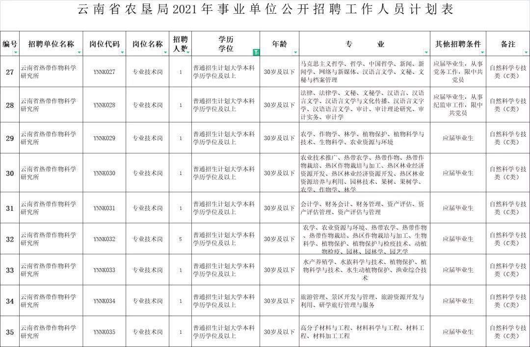 云县农业农村局最新招聘信息概览