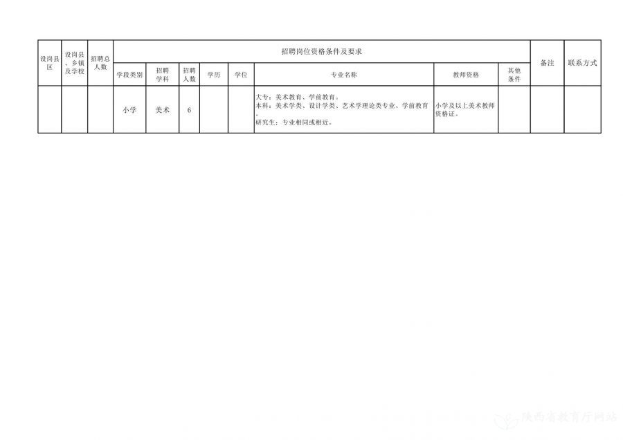 山阳县特殊教育事业单位最新招聘信息解读公告