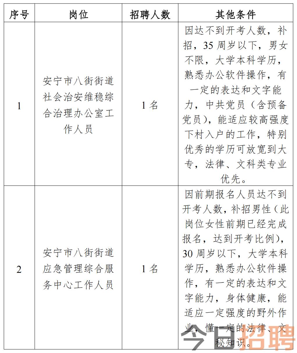 八所镇最新招聘信息汇总