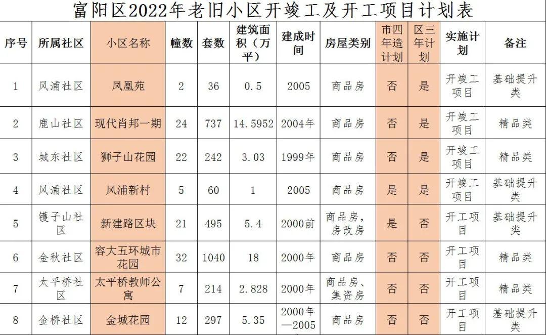 富阳市农业农村局新项目推动农业现代化助力乡村振兴