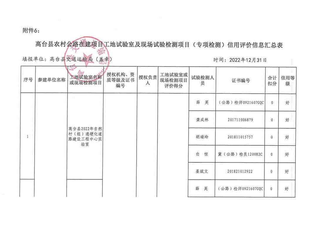 玉屏侗族自治县级公路维护监理事业单位最新项目研究