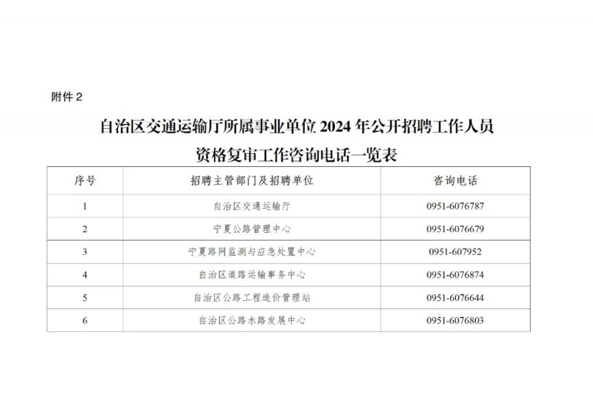 大通区交通运输局最新招聘启事