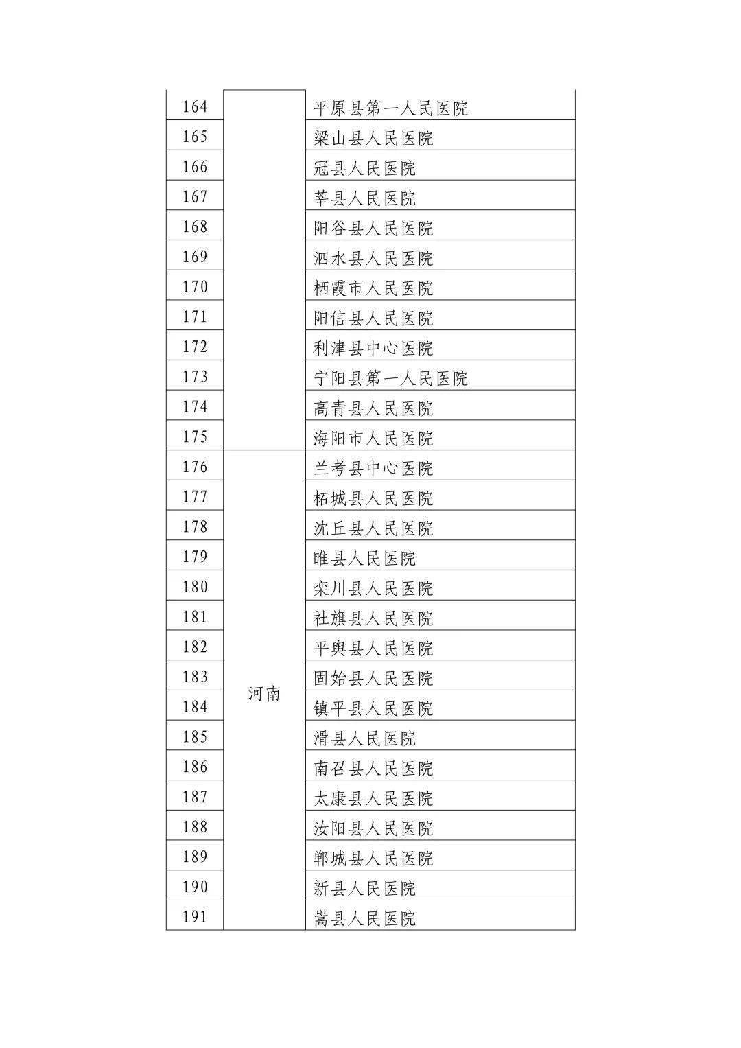 云霄县卫生健康局人事任命推动县域健康事业迈上新台阶