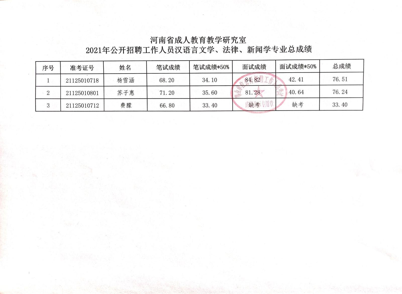 朝天区成人教育事业单位招聘最新信息及内容探讨