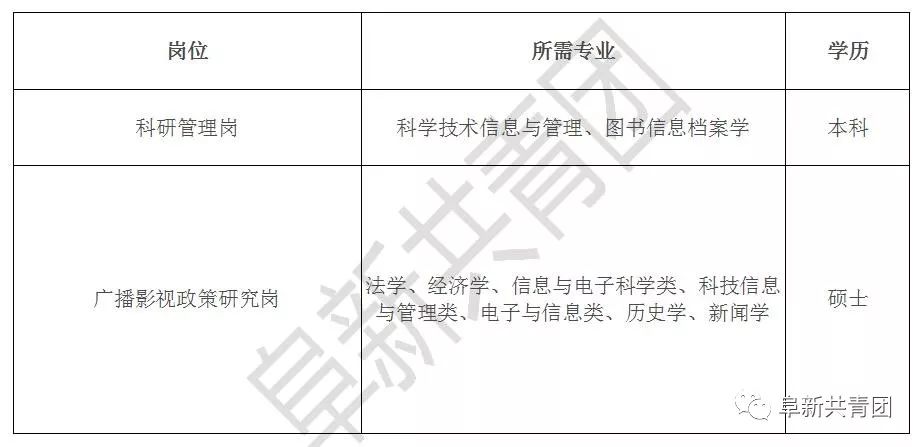 松林林场最新招聘信息及其相关分析