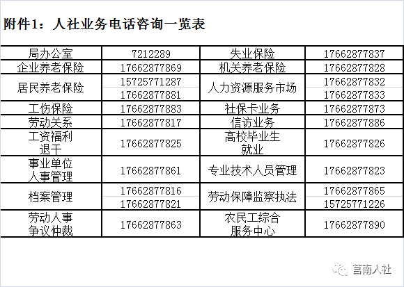 莒南县人力资源和社会保障局人事任命，激发新动力，共塑未来