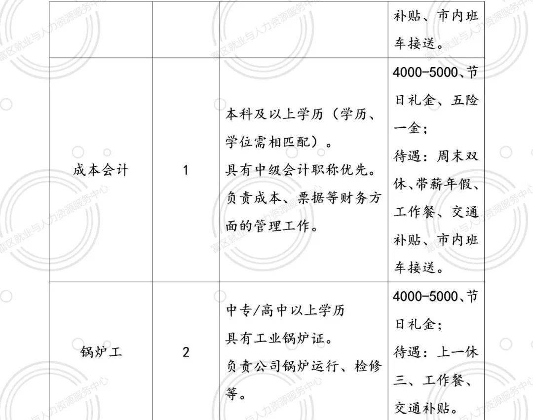 富裕县初中最新招聘信息概览