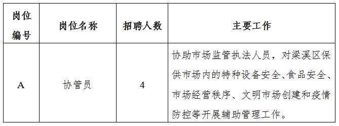 青山区市场监督管理局最新招聘信息概览