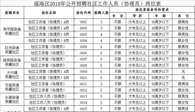 大河社区居委会最新招聘信息