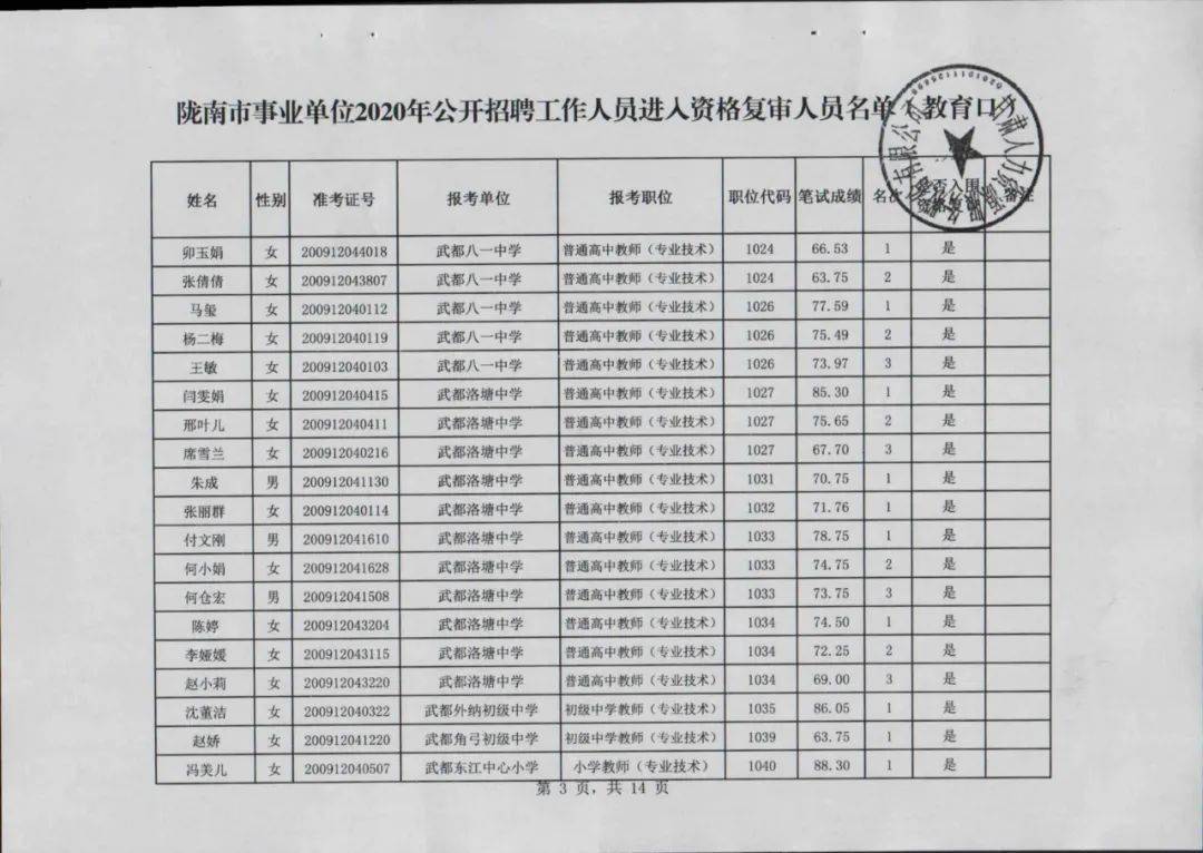 陇南市市邮政局最新招聘信息