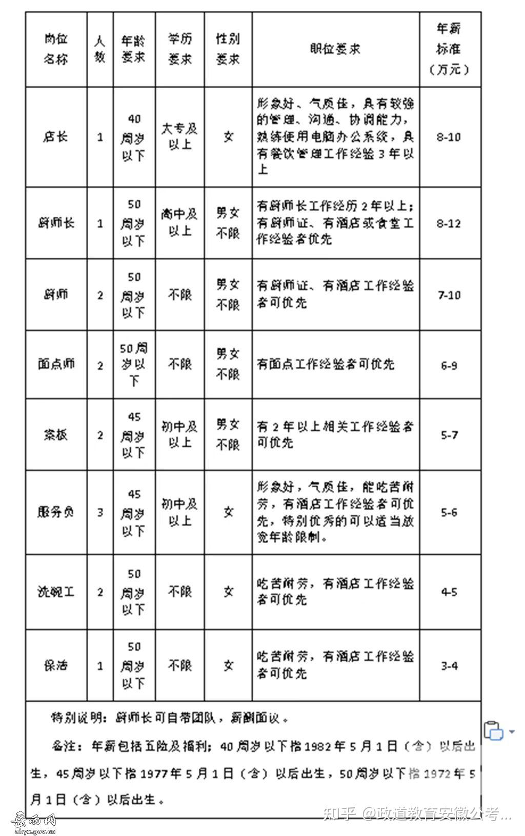 西沙群岛人民政府办公室最新招聘信息概览