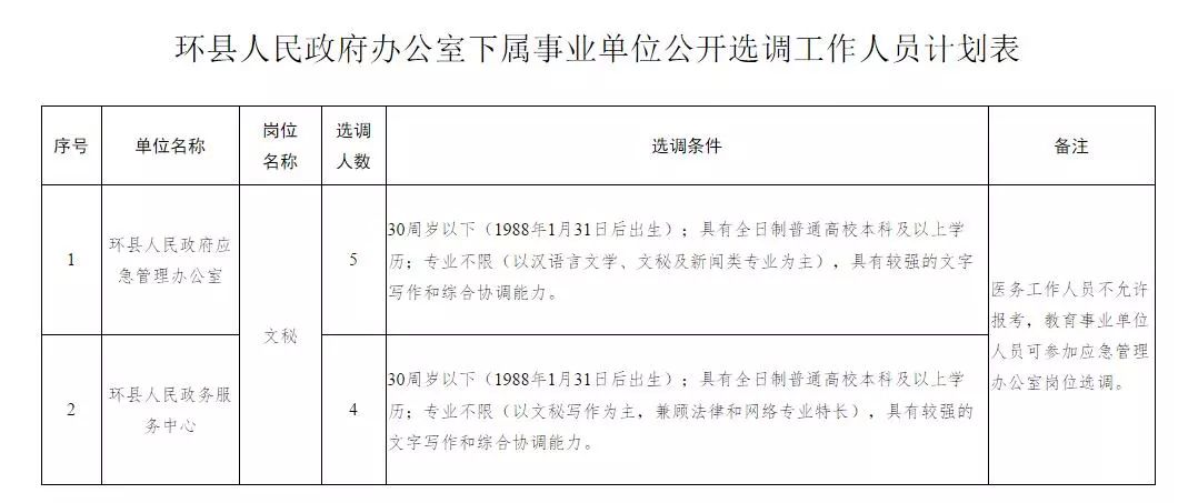 永平县级公路维护监理事业单位领导概况更新