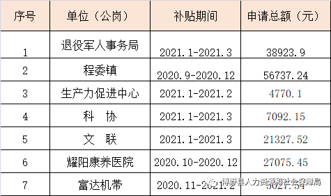 尼勒克县人力资源和社会保障局未来发展规划展望