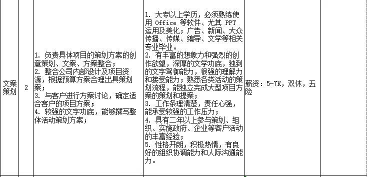 黄石市城市社会经济调查队最新招聘信息详解