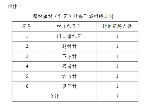 青萍村民委员会最新招聘信息汇总