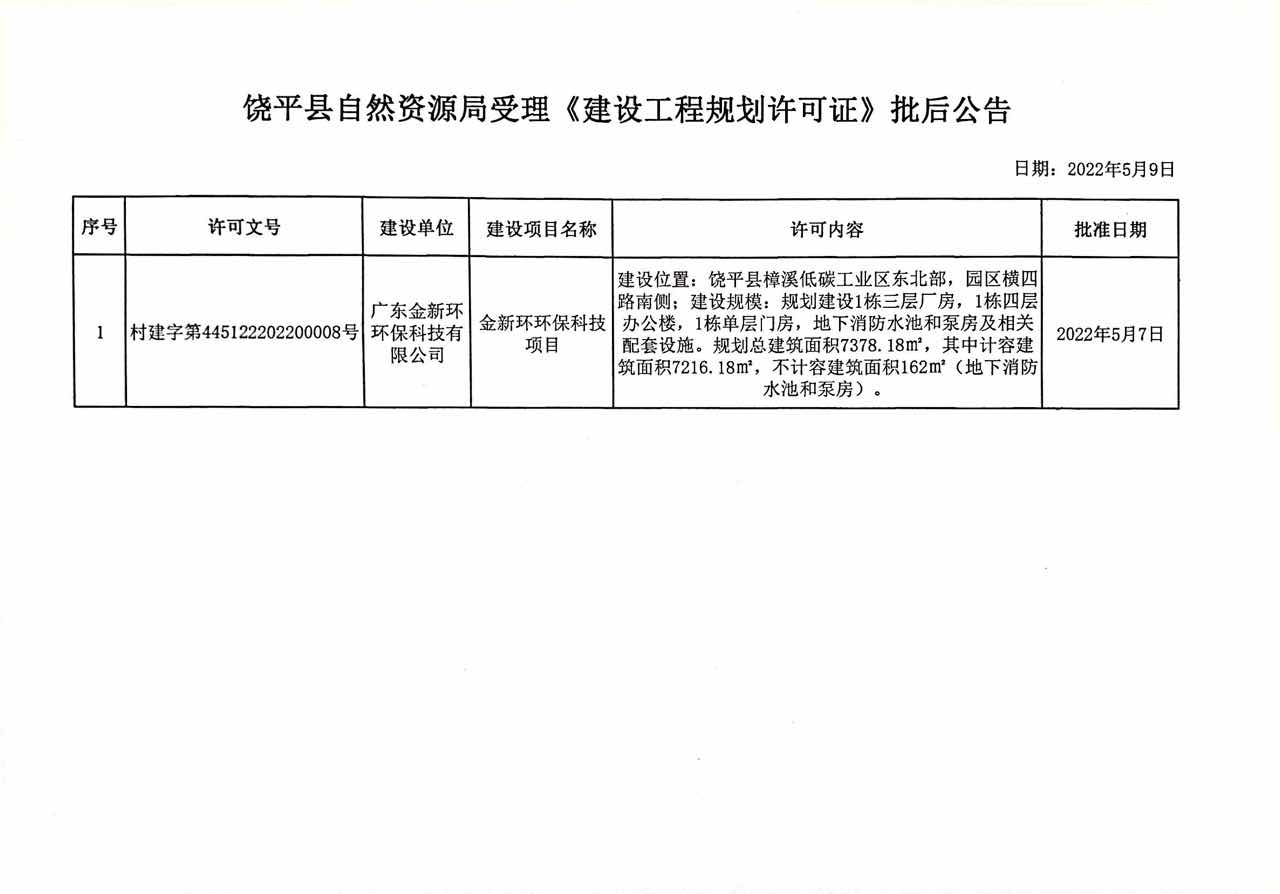 饶平县自然资源和规划局最新动态报道