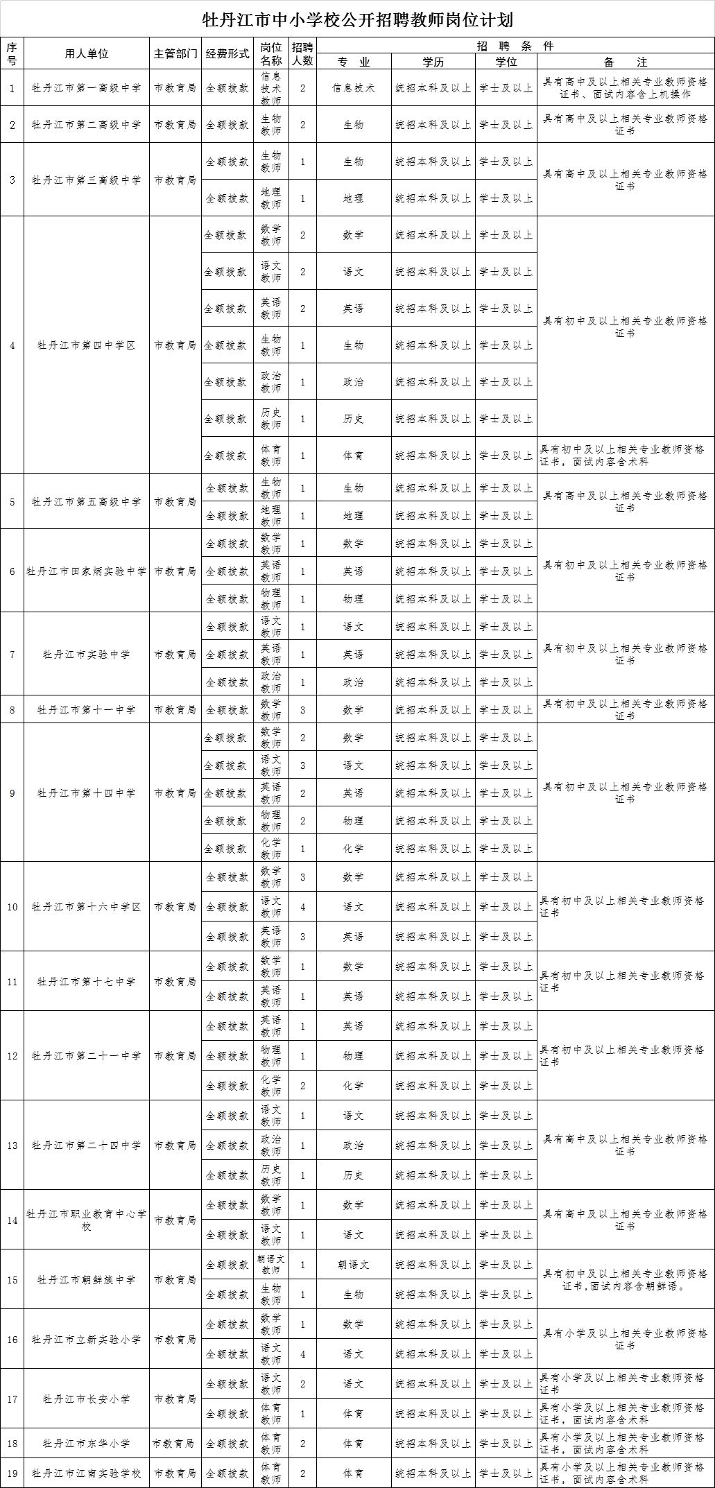 牡丹江市市人口和计划生育委员会最新人事任命，推动人口计生事业迈上新台阶