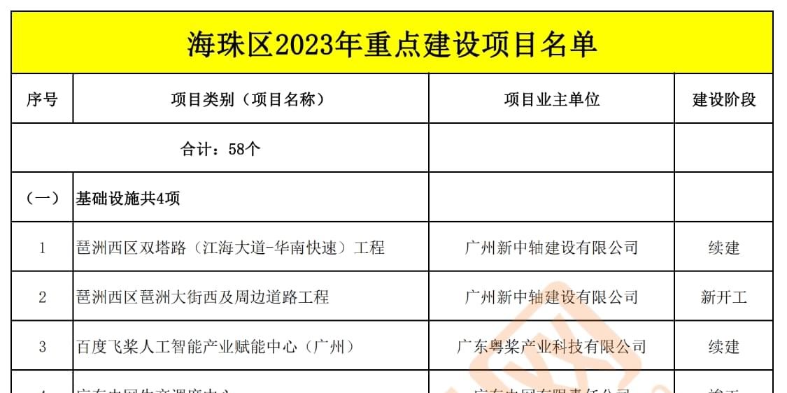 海珠区科技局最新项目进展及其深远影响