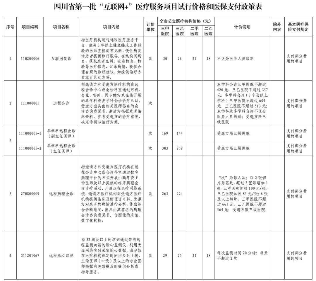 西昌市医疗保障局最新项目概览与动态更新