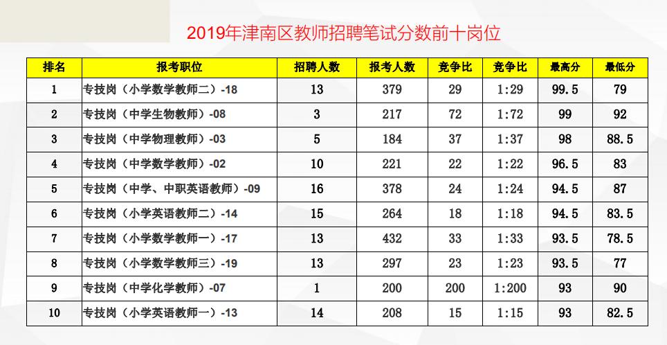 宁河县人民政府办公室最新招聘概览