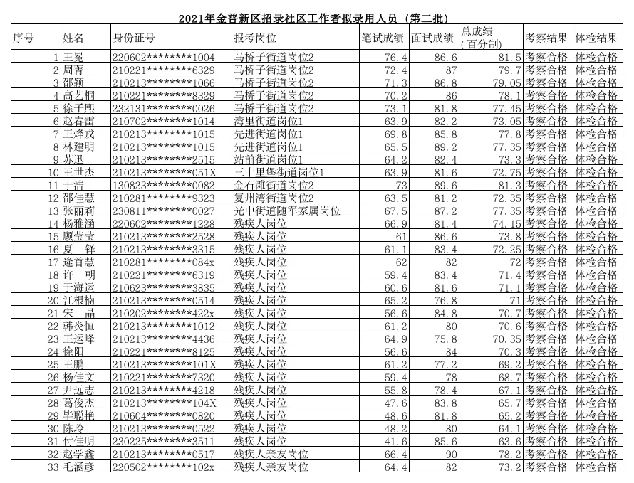 金家庄区统计局最新招聘公告发布