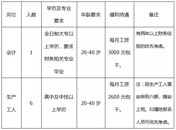 镇安县自然资源和规划局最新招聘公告解析