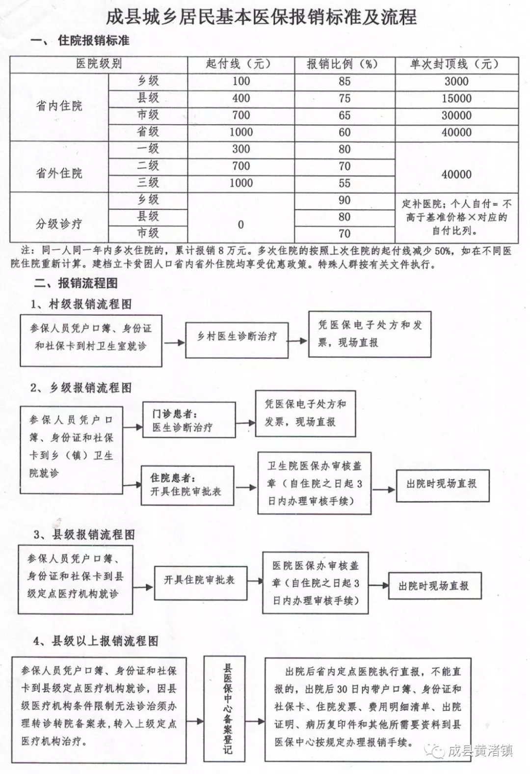 首页 第3页