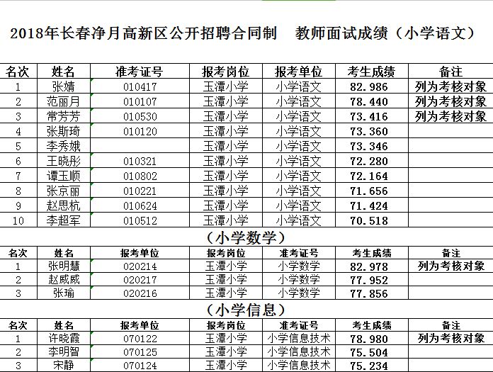 榆树市小学最新招聘信息概览