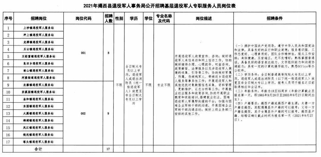 惠山区退役军人事务局最新招聘概览