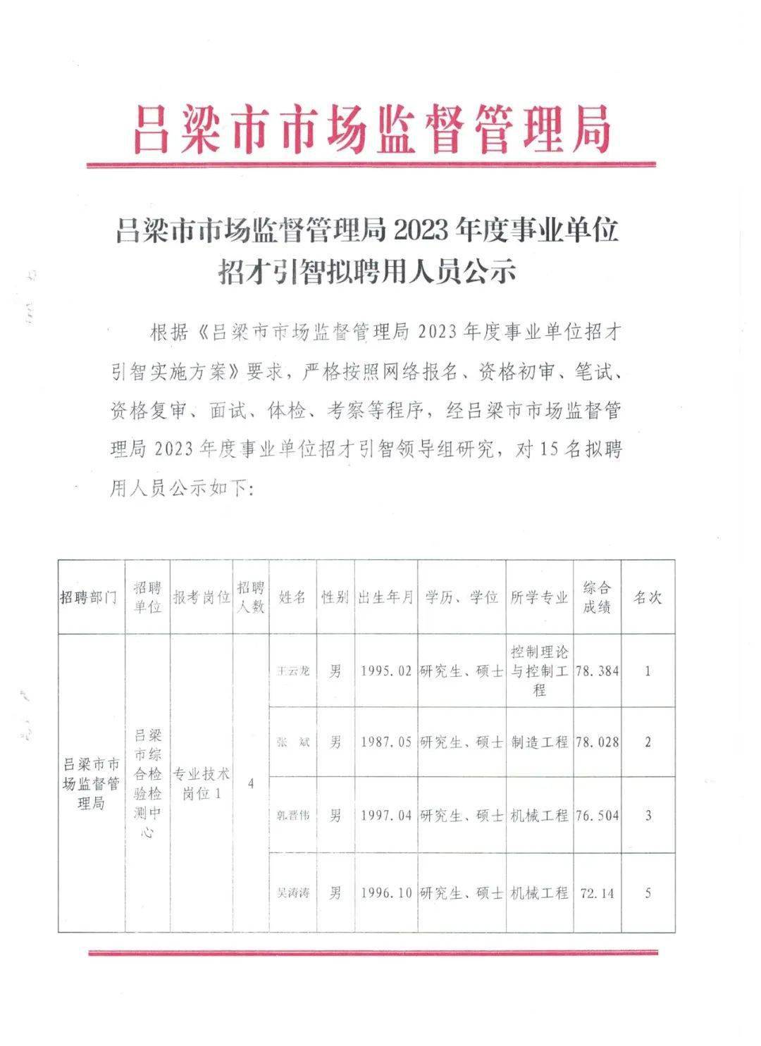 弥勒县市场监督管理局最新招聘启事